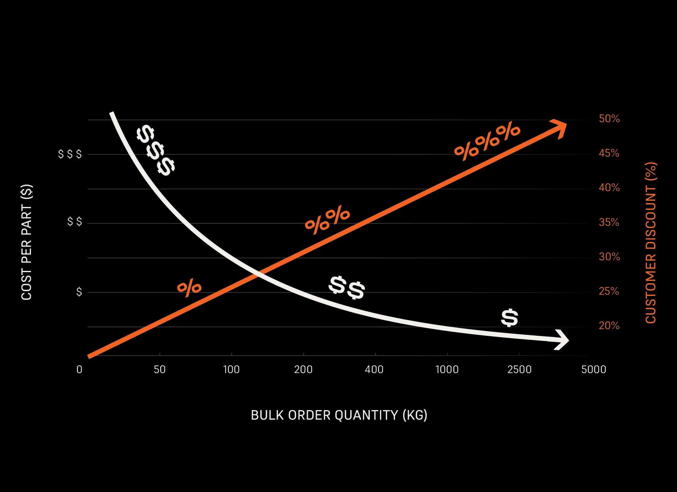 Formlabs powder bulk pricing