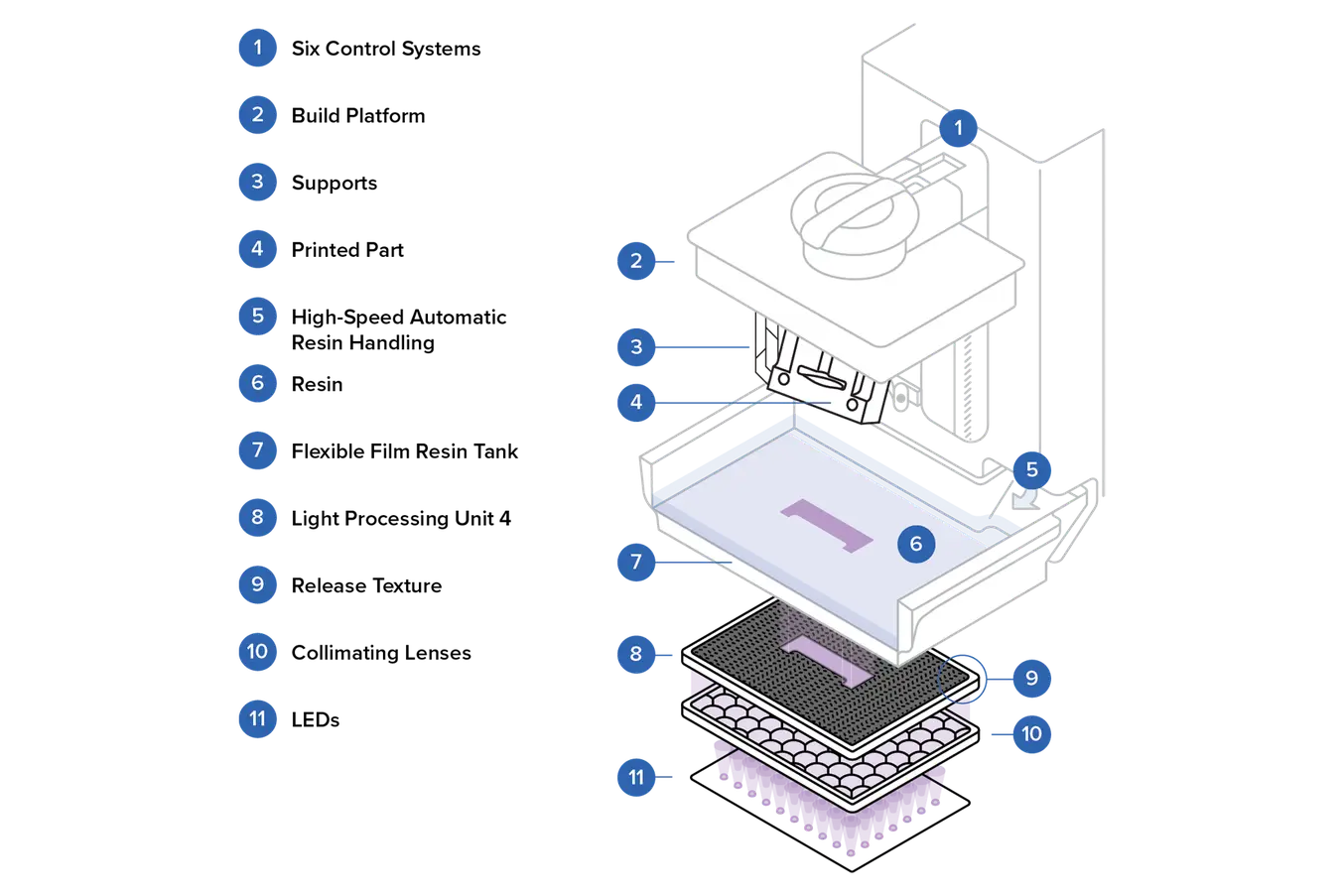 LFD Low Force Display Stereolithography graphic